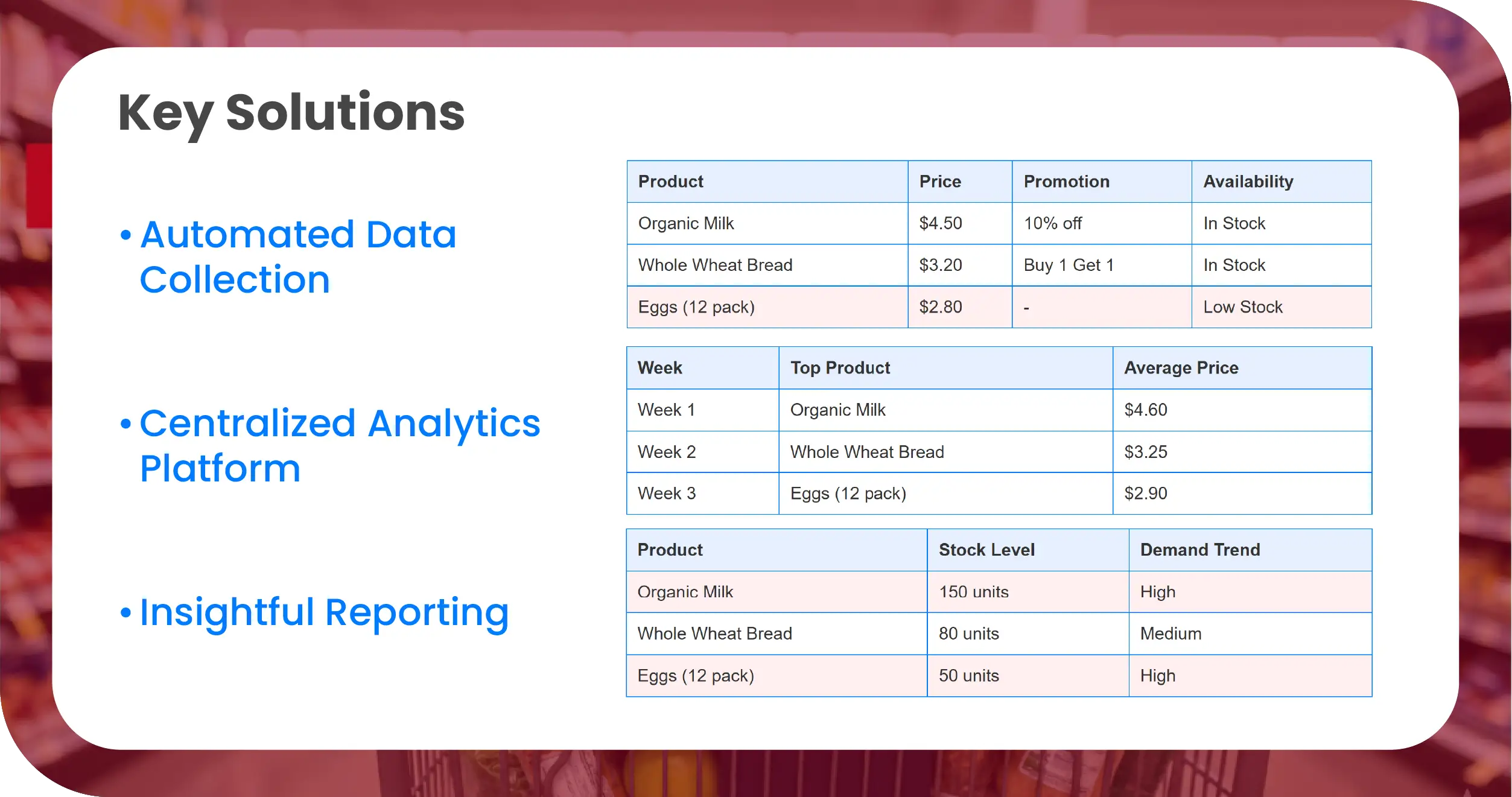 Walmart Canada Key Solutions